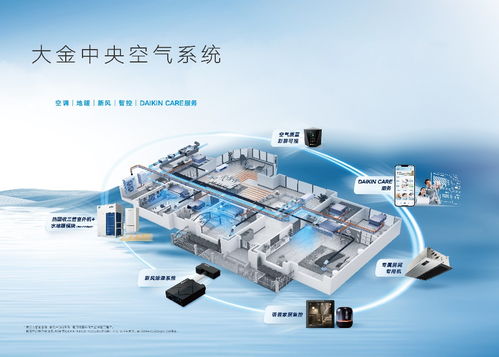 大金新風(fēng)系統(tǒng)全新升級(jí) 科技賦能呼吸健康，開啟智慧換氣時(shí)代